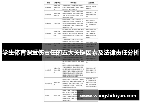 学生体育课受伤责任的五大关键因素及法律责任分析