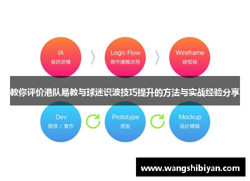 教你评价港队易教与球迷识波技巧提升的方法与实战经验分享 教你评价港队易教与球迷识波技巧提升的方法与实战经验分享