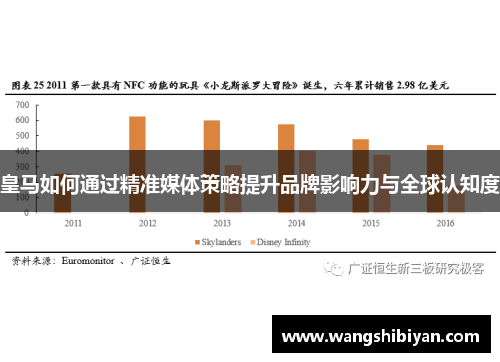 皇马如何通过精准媒体策略提升品牌影响力与全球认知度